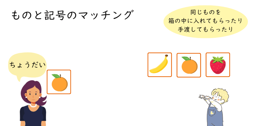 ものと記号のマッチング