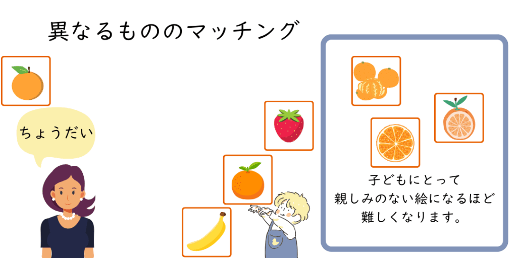 異なるもののマッチング