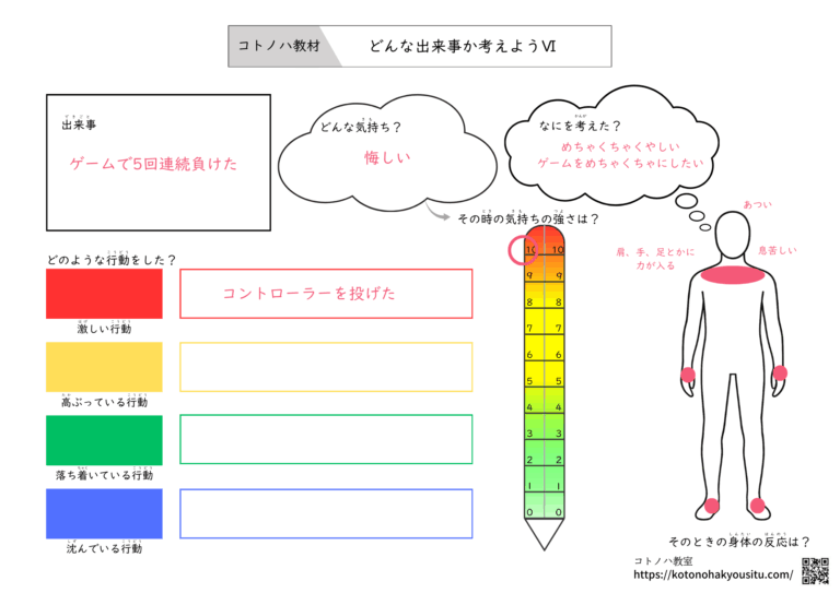認知行動療法のように気持ちを整理する学習においてもコミック会話は活用できます。