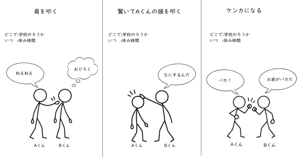 小学生などのトラブルとして多い場面事例をコミック会話にしています。