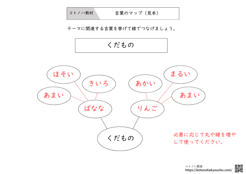 言葉のマップⅠプリントです。決められたテーマに沿った関連する言葉を挙げるプリントです。指定したテーマだけでなく、フリーテーマとして、好きなテーマを設定して活用することもおすすめです。