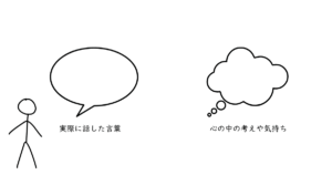 コミック会話の基本的なルール。実際に話した言葉は吹き出し。心の中の考えや気持ちは雲の吹き出しで記入します。