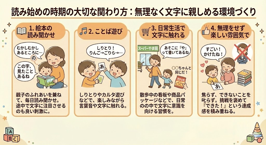 ひらがなの読み始め時期の大切な関わり方~無理なく文字に親しめる環境づくり