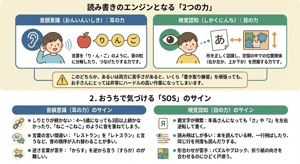 ひらがな読み書きのエンジンとなる2つの力