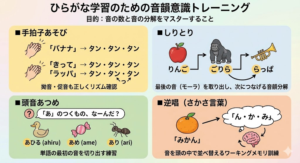 ひらがな　構音　発音　音韻意識