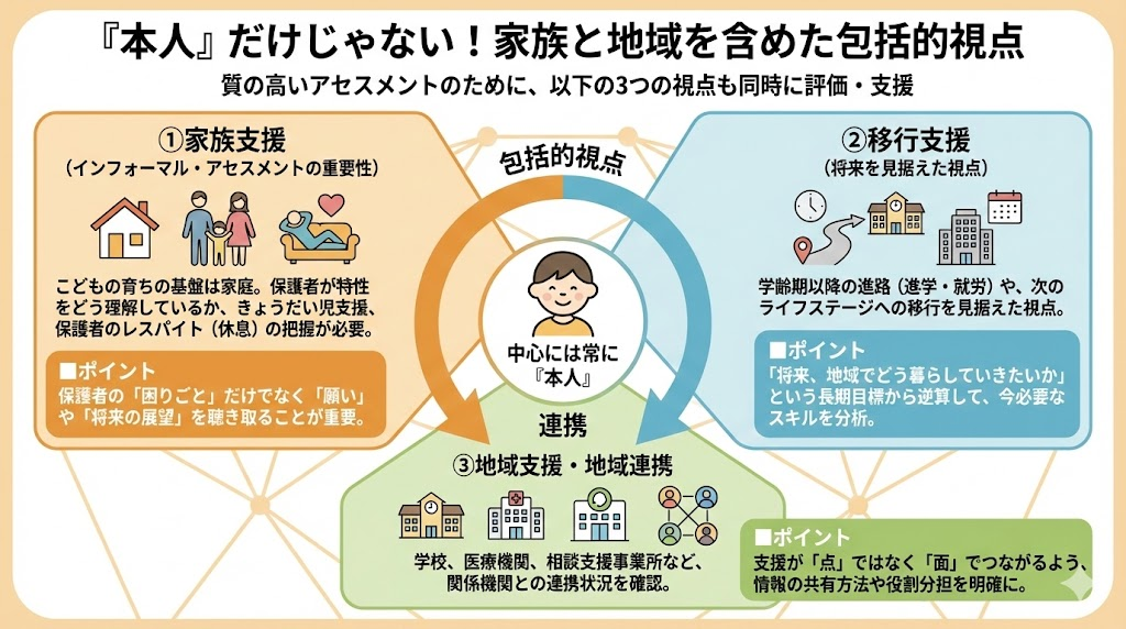 家族支援、移行支援、地域支援・地域連携の包括的視点