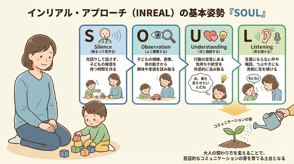 インリアルアプローチ　SOUL